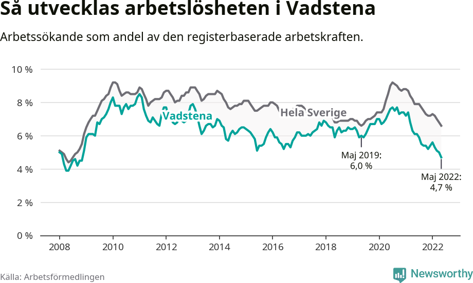 Graf: Arbetslöshet i Vadstena kommun